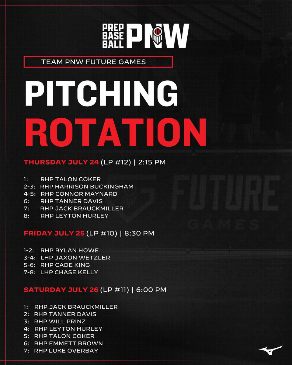 PrepBaseballOR's tweet image. ๐๐๐๐ ๐
๐๐๐๐๐ ๐๐๐๐๐
๐ง๐๐๐ ๐ฃ๐ก๐ช ๐ฃ๐๐ง๐๐๐๐ก๐ ๐ฅ๐ข๐ง๐๐ง๐๐ข๐ก๐ฆ
Arms out of the Pacific Northwest on the mound this week in Georgia โคต๏ธโคต๏ธ