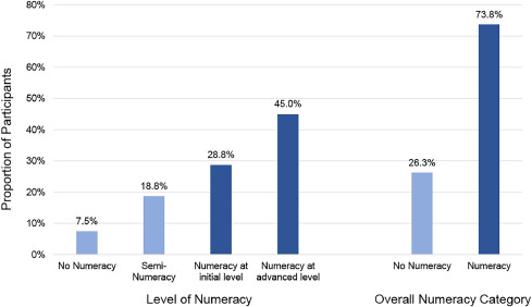 Perceived, objective, and applied numeracy among pregnant women engaged in home blood pressure monitoring in Ghana - tinyurl.com/yhtk64ue