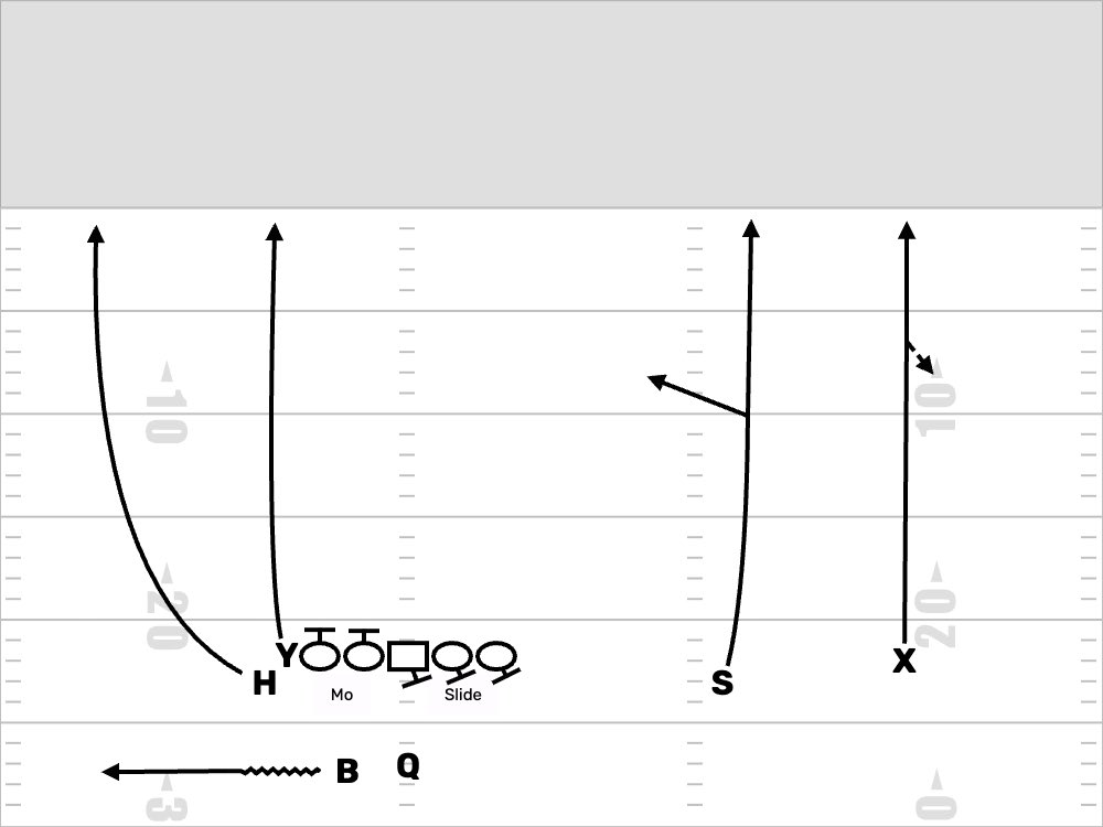 _MoveTheChains_'s tweet image. 2x2 TE/Wing Bdry Flare Motion 4 Verts from Syracuse 📝
Vs Ohio — 12:27 2Q