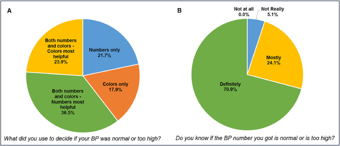 Perceived, objective, and applied numeracy among pregnant women engaged in home blood pressure monitoring in Ghana - tinyurl.com/yhtk64ue