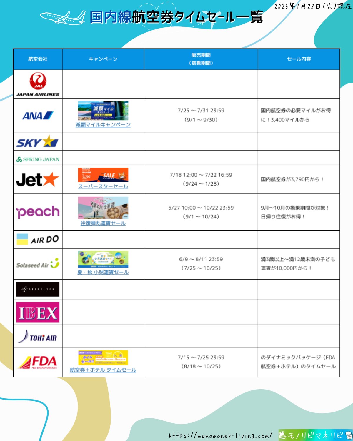 chanprewタイムセール 期間限定！ANA SUPER VALUE SALE タイムセール|ANA