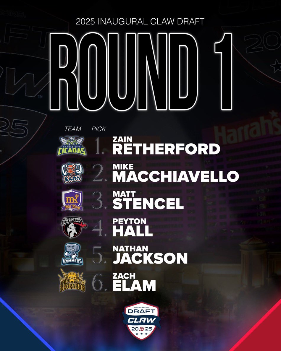 WrestlingSNL's tweet image. The first 4 rounds of the 2025 @CLAW_WRESTLING Draft are in the books 🔥
- Zain Retherford goes No. 1 overall
- Big names off the board: Stencel, Macchiavello, Humphrey, Elam, Foca, and more
Full breakdown below ⬇️