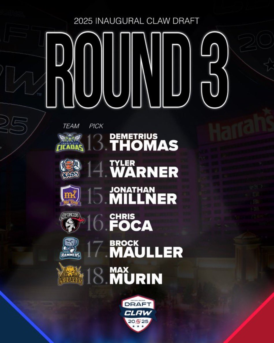 WrestlingSNL's tweet image. The first 4 rounds of the 2025 @CLAW_WRESTLING Draft are in the books 🔥
- Zain Retherford goes No. 1 overall
- Big names off the board: Stencel, Macchiavello, Humphrey, Elam, Foca, and more
Full breakdown below ⬇️