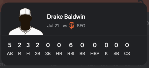 statmuse's tweet image. Drake Baldwin is only the 7th catcher in Braves history with a 7-RBI game.