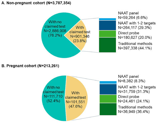 Real-world clinical burden of patients presenting with vaginitis symptoms in the United States - tinyurl.com/4bad2jz7