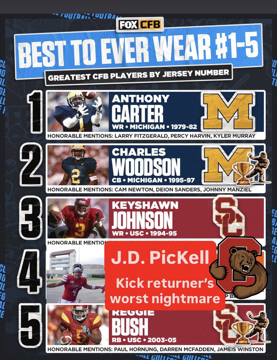 jdpickell's tweet image. People are going to say this list is bias just because I interned at FOX for one summer in college. Regardless, very cool nod.