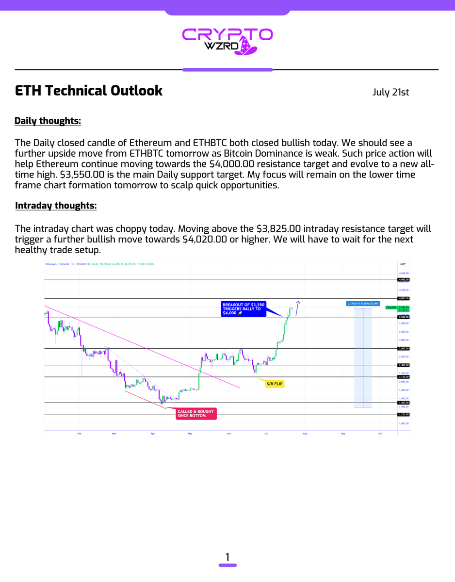 cryptoWZRD_'s tweet image. ETH Daily Technical Outlook:
$ETH closed indecisively today. However, it is still holding gains in a bullish location. I will pay close attention to its intraday chart formation tomorrow to scalp a quick opportunity 👀