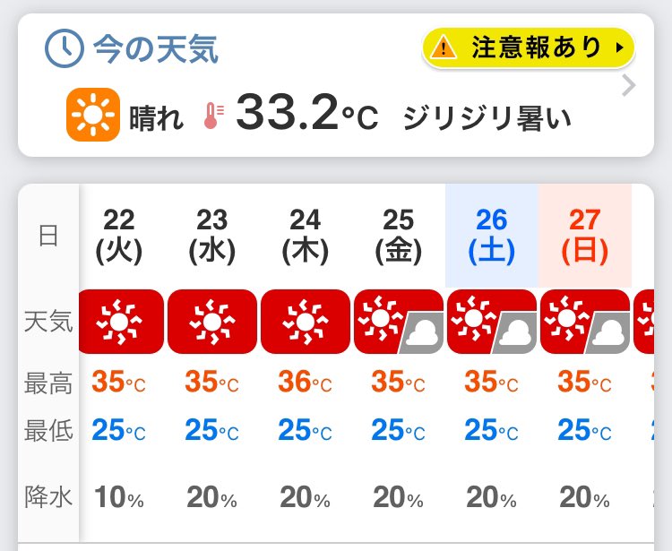 haru53111663's tweet image. いよいよ、さらなる暑さ到来🫠🌞🧊
最低気温は昨年よりマシだけど
35°超えはやはり日々、体力奪われるわ😭
皆さんも熱中症気をつけてね🍹