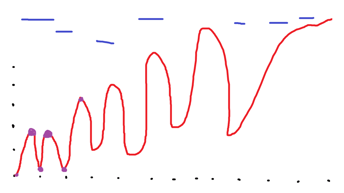 My pattern recognition test  <a href="/monad/">Monad ⨀</a>