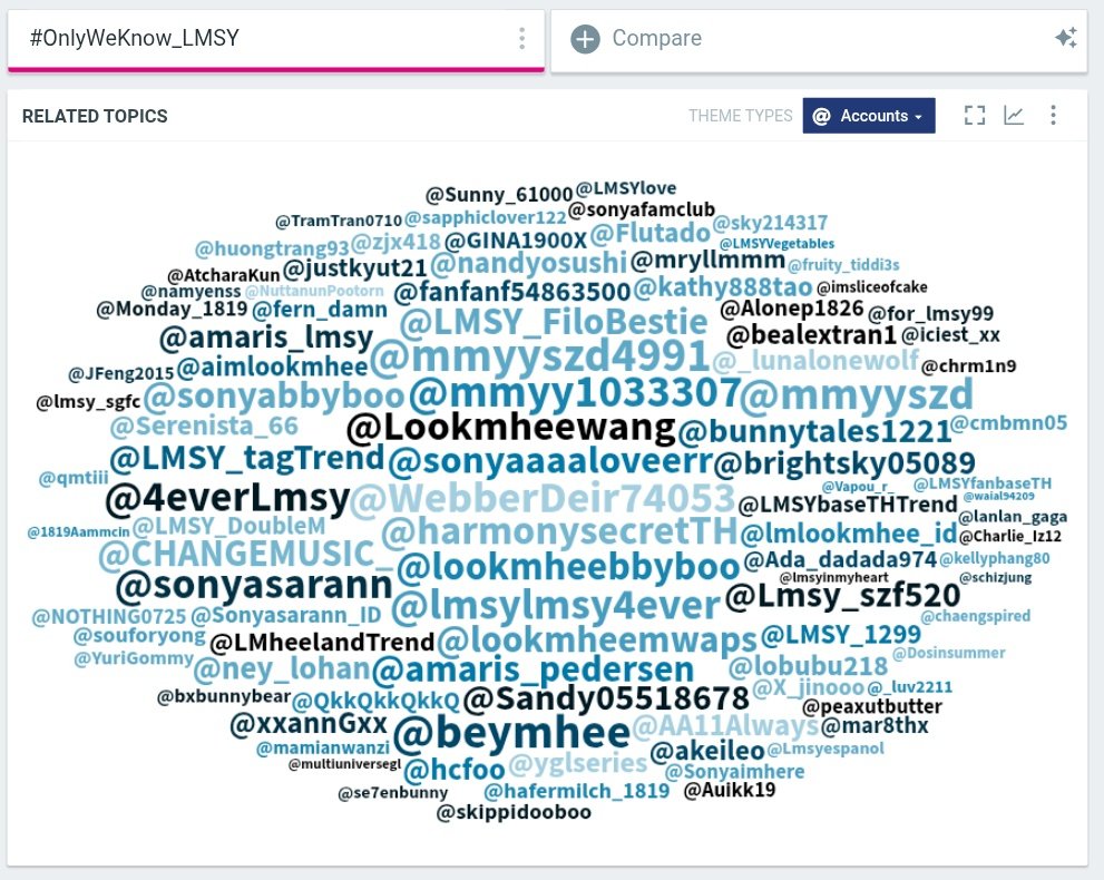 LMSY_tagTrend's tweet photo. #ลูกหมีซอนญ่า #LMSY
 Update LMSY TREND-INTL

#OnlyWeKnow_LMSY
RESULT : 24.7K
ENGAGEMENT: 38.3K
REACH :2.5M

🔑 :ONLY WE KNOW LMSY 
RESULT :25.5K
ENGAGEMENT:45.6K
REACH :2.9M

Congratulations to all besties, you all did good work  ! 🥹🤍

AUTHORS UNIQUE [521] https://t.co/nui8rJ0SYy
