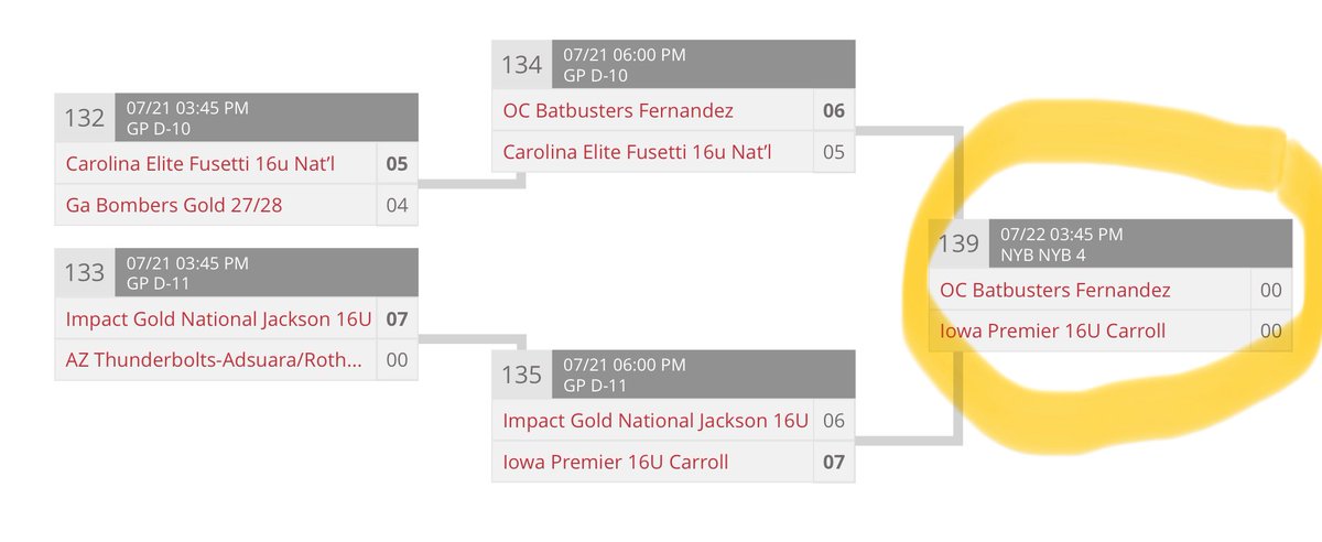 Iowa Premier 16U - Carroll 🥎 (@ip_09_chi) on Twitter photo Game Day Announcement:
🆚 OC Batbusters Fernandez
📅 July 22nd
⏰ 3:45 PM
📍3025 Westfield Rd. Noblesville, IN
🏟️ Field 4
<a href="/IowaPremierFP/">Iowa Premier Fastpitch</a> <a href="/thealliancefp/">The Alliance Fastpitch</a> Game Day Announcement:
🆚 OC Batbusters Fernandez
📅 July 22nd
⏰ 3:45 PM
📍3025 Westfield Rd. Noblesville, IN
🏟️ Field 4
<a href="/IowaPremierFP/">Iowa Premier Fastpitch</a> <a href="/thealliancefp/">The Alliance Fastpitch</a>