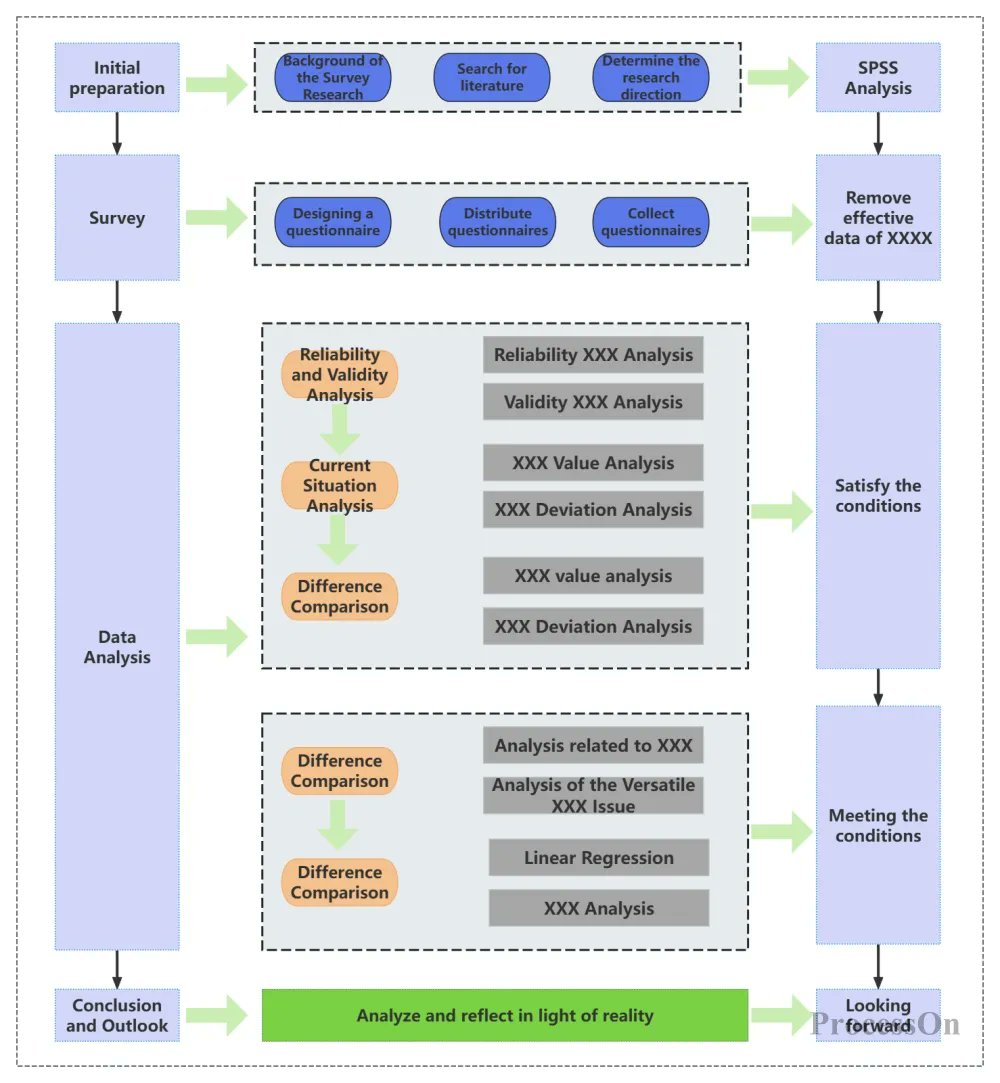 ProcessOn's tweet image. 💡In today’s fast-paced tech world, a solid tech roadmap is your secret to innovation and success. This 7-step guide (+ free templates &amp;amp; case studies) will get you there! 

🔧processon.io/blog/how-to-dr…

#TechRoadmap #flowchart #Tech #Business #Management