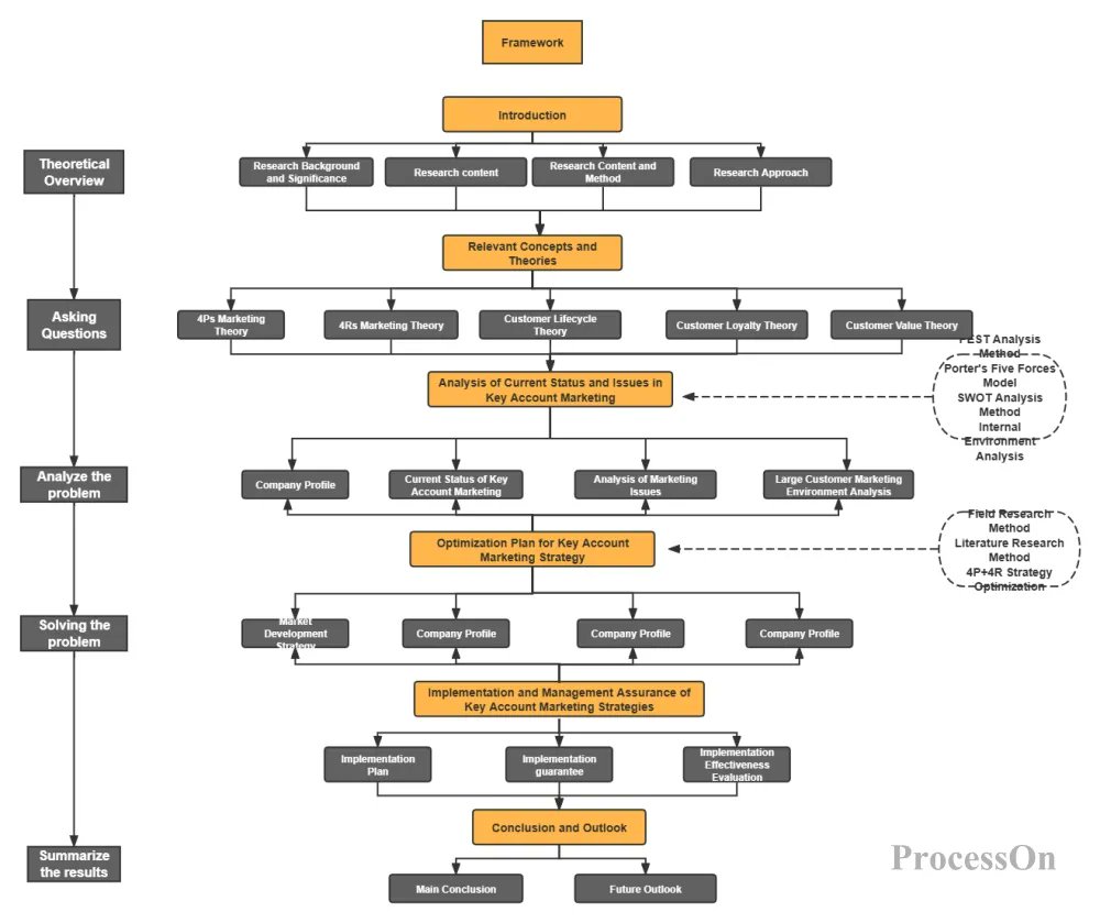ProcessOn's tweet image. 💡In today’s fast-paced tech world, a solid tech roadmap is your secret to innovation and success. This 7-step guide (+ free templates &amp;amp; case studies) will get you there! 

🔧processon.io/blog/how-to-dr…

#TechRoadmap #flowchart #Tech #Business #Management