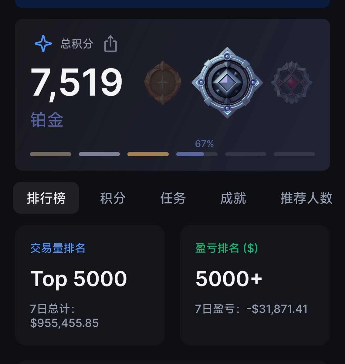 tieqi7's tweet image. backpack背包周参与人数暴涨40%结果关闭了排名查询😭。
刚才打开背包想看一下我这周排名,发现这小机灵鬼居然更改显示方式了,排名超过5000就不再显示具体名次了。
最后一个观察背包周参与量的地方不见了。之前可以通过周盈利排名看参与数量,这次更新完也只能看前500名了。😭…