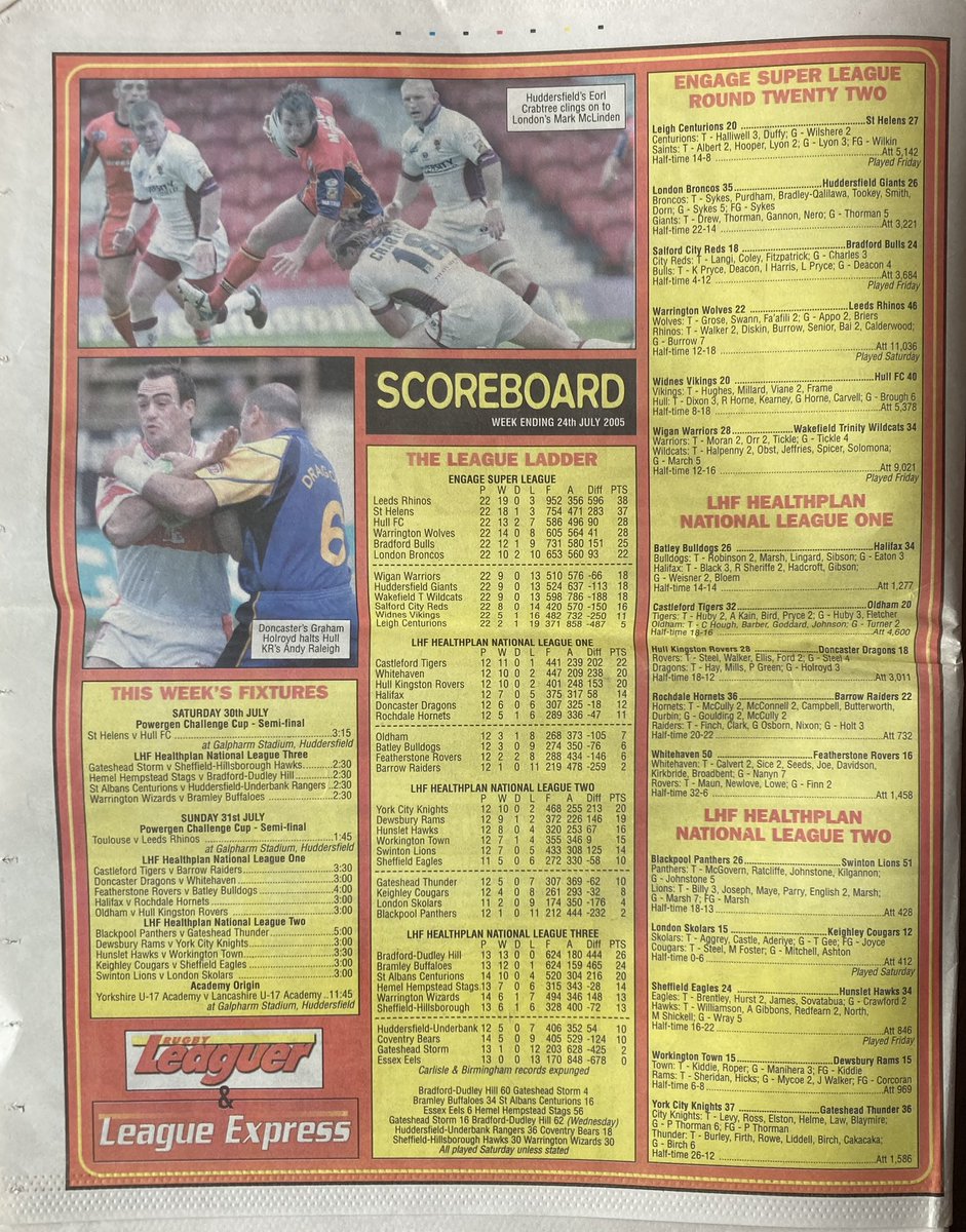 TrinityHeritage's tweet image. 📌 On This Day in History:
🗓️ 22nd July 2005
🏉 Wigan 28 Wakefield Trinity 34
🏆 Super League
👨👨👧👧 9,021 at JJB Stadium
Neither side were in the play off positions 20 years ago but it was an enthralling game … Trinity leading 22-12, then Wigan 28-22 before a last minute David…