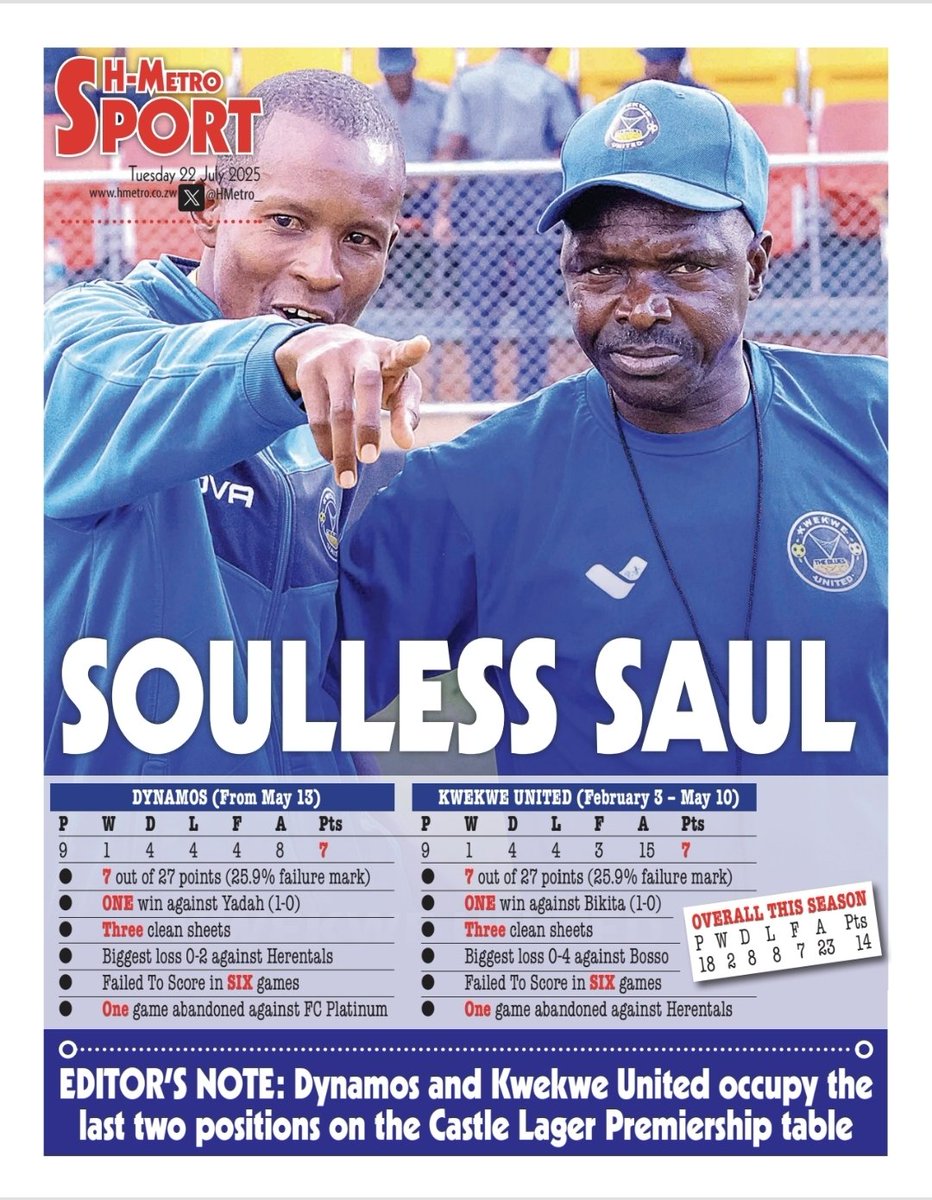 #BACKPAGE 

SOULLESS SAUL 

With 15 points from 21 matches, the outlook grows bleaker with each passing fixture for a club that has long carried the hopes of its seven million supporters.

heraldonline.co.zw/tag/sports/
