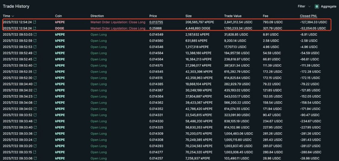 legen_eth's tweet image. James Wynn came back.
Longed $DOGE and $PEPE
Got liquidated again…