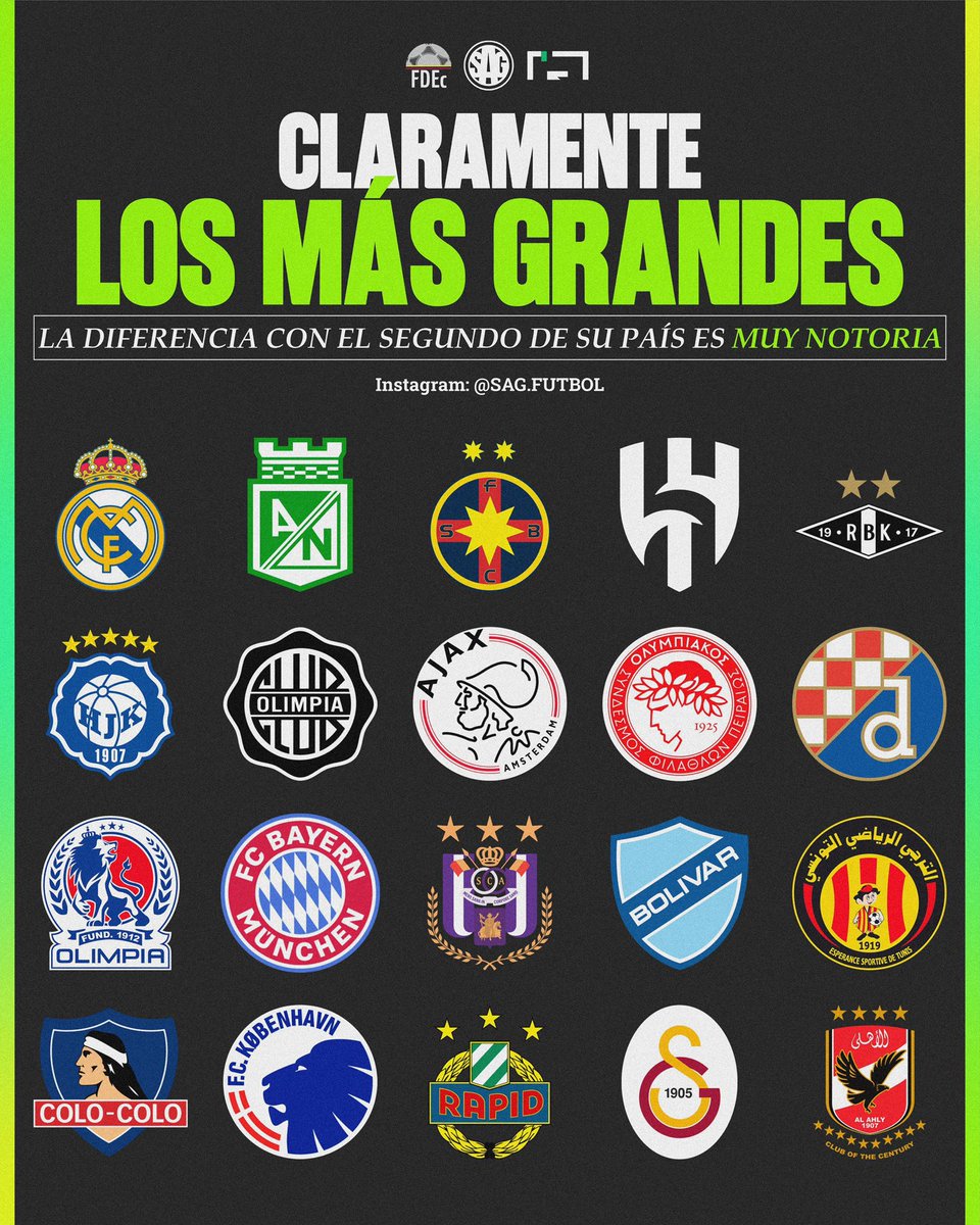 LOS MÁS GRANDES, CON MUCHA DIFERENCIA.

🔝 Clubes de fútbol que en sus países son los mayores con una diferencia notoria.
