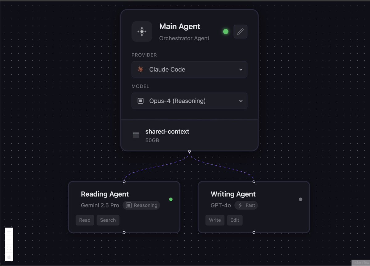 The male urge to build an agent orchestrator