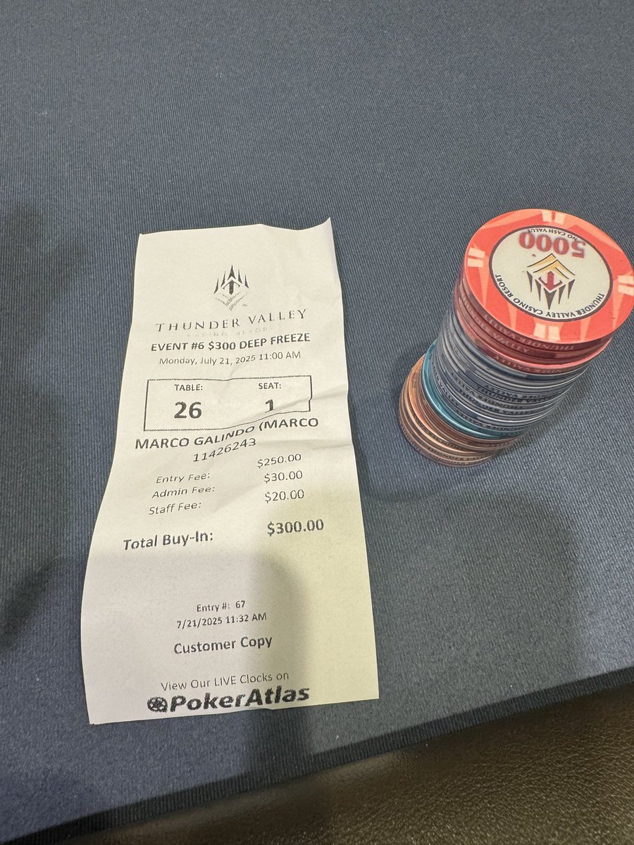 poker_marcog's tweet image. Snuck into the money for today’s @RGPokerSeries @TVPokerRoom Freezeout. Back tomorrow for the Bounty event!