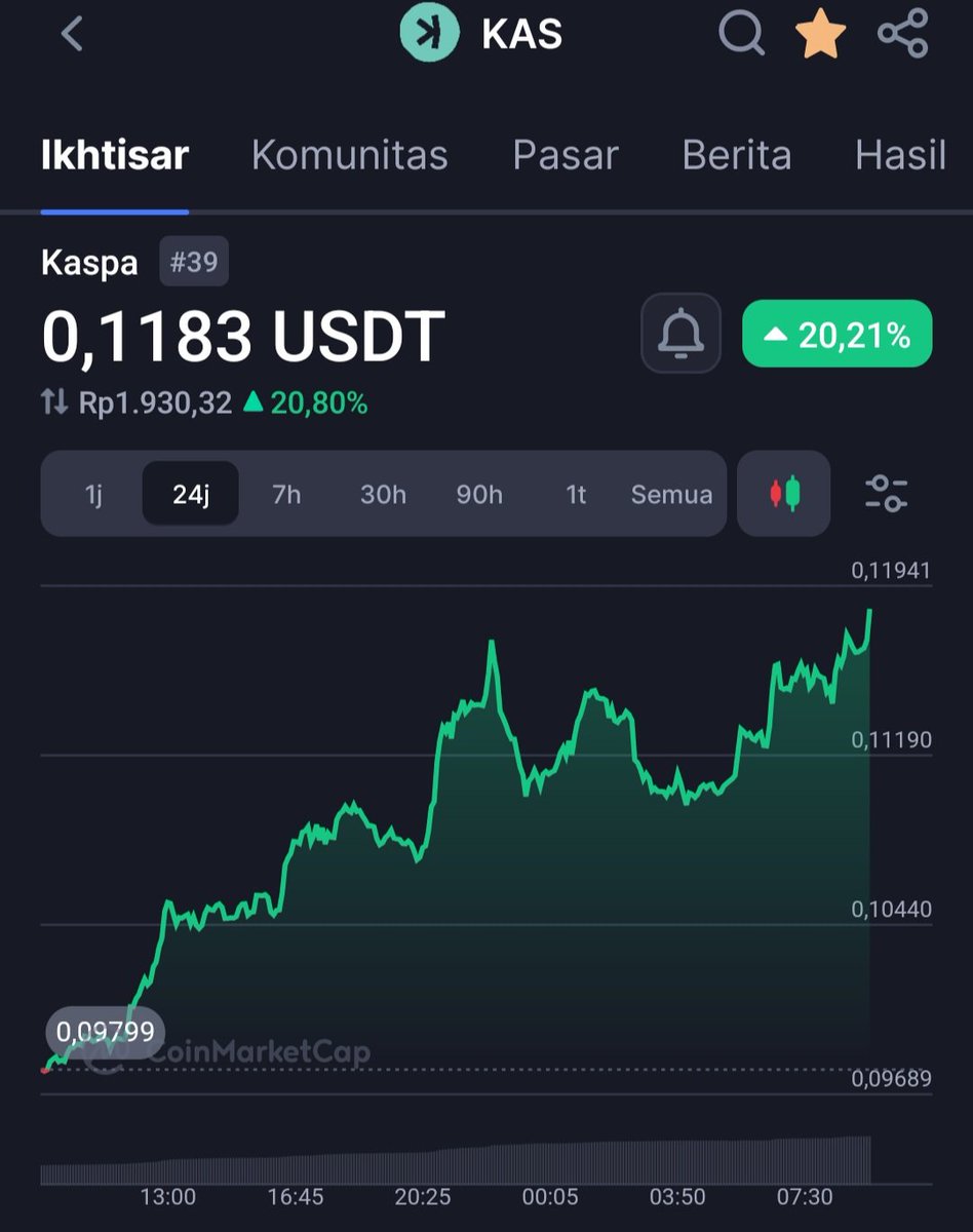 jefrij11's tweet photo. Solusi keuangan anda

$KAS https://t.co/yh1HyzOpGW
