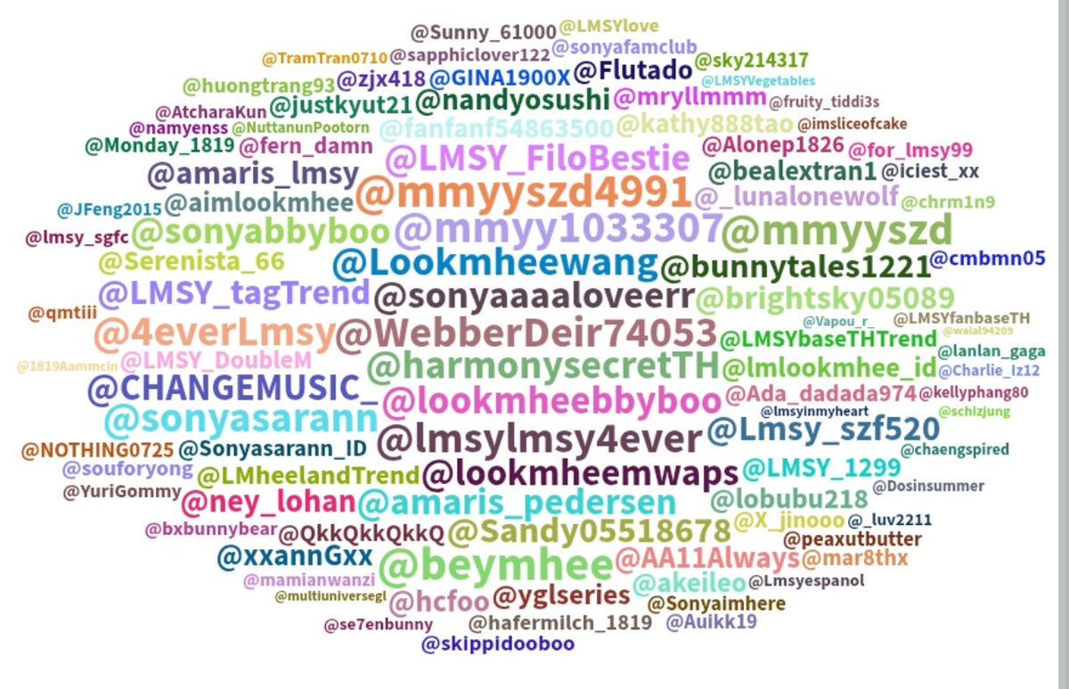 1vegetables_sub's tweet photo. <End of TP>
ONLY WE KNOW LMSY
#OnlyWeKnow_LMSY
Thank you everyone for participating! 💛💙
🎧Available now on all streaming platforms
https://t.co/c2nUm0BxNn
#ลูกหมีซอนญ่า #LMSY
#HarmonySecret
#HarmonySecretดีลลับฉบับเล่นเล่ห์ https://t.co/BcwcUQ6mgy