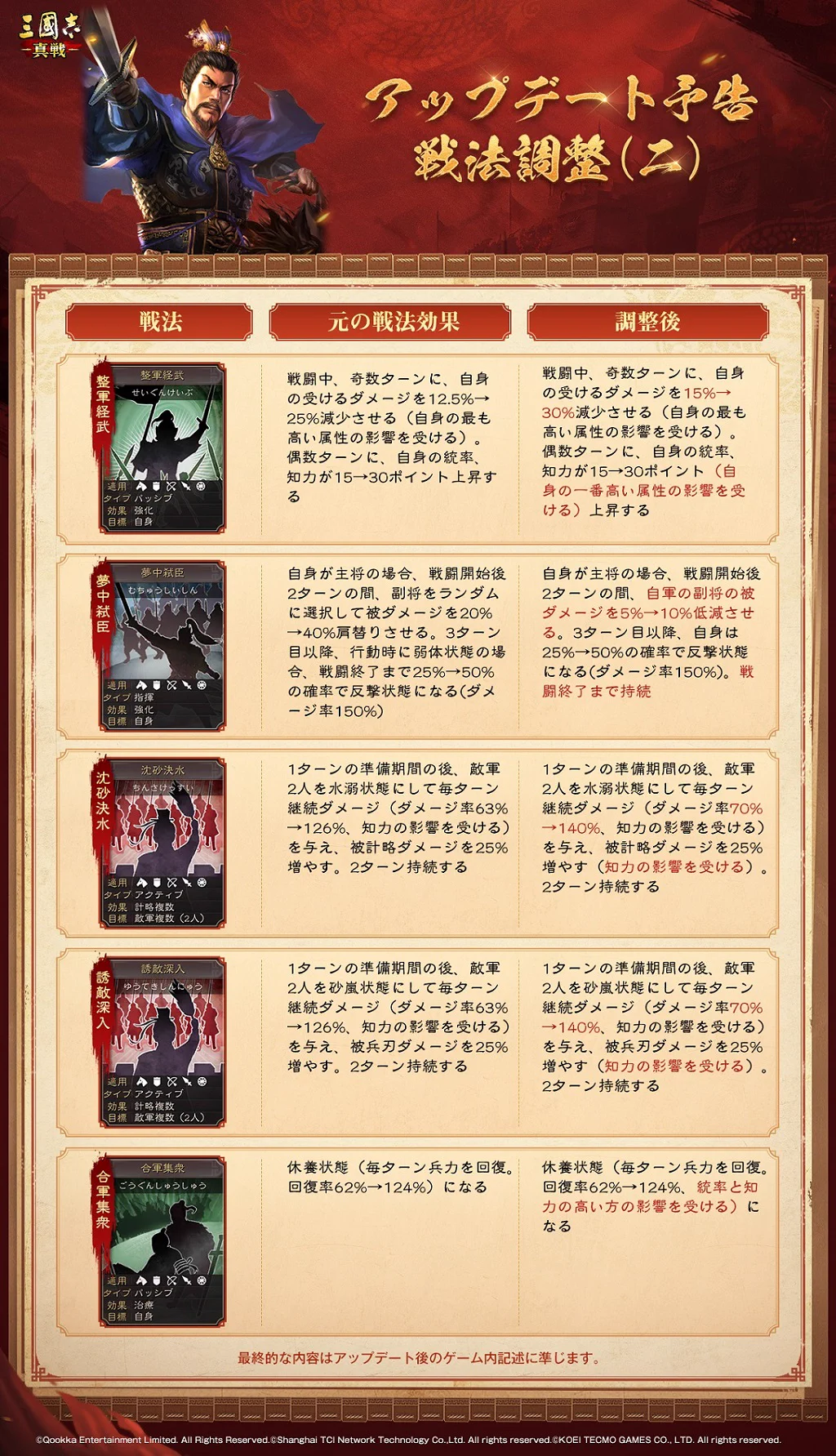 公式】三國志 真戦-好評配信中！ on X: 