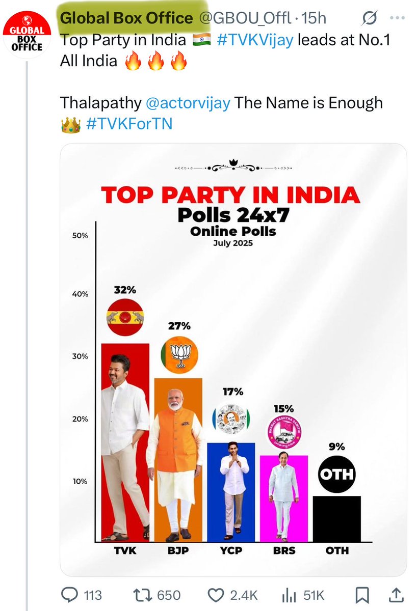 indhavaainko's tweet image. Wow this is unbelievable!!!!!
Congrats @TVKVijayHQ