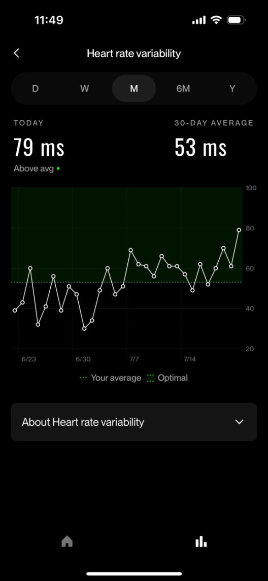 AnikiRip's tweet image. HRV trend over the last month as i've been iterating on microbiome
kinda interesting