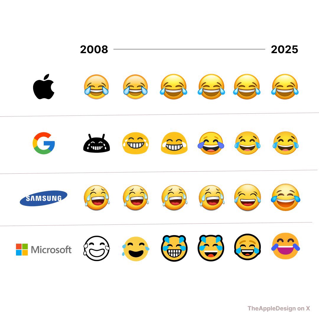 CreeCoder's tweet image. Why does everyone copy Apple?
