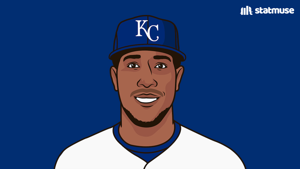 statmuse's tweet image. Salvador Perez vs Cubs:
2-5
2 HR
4 RBI
He has 4 HR in his last 3 games.