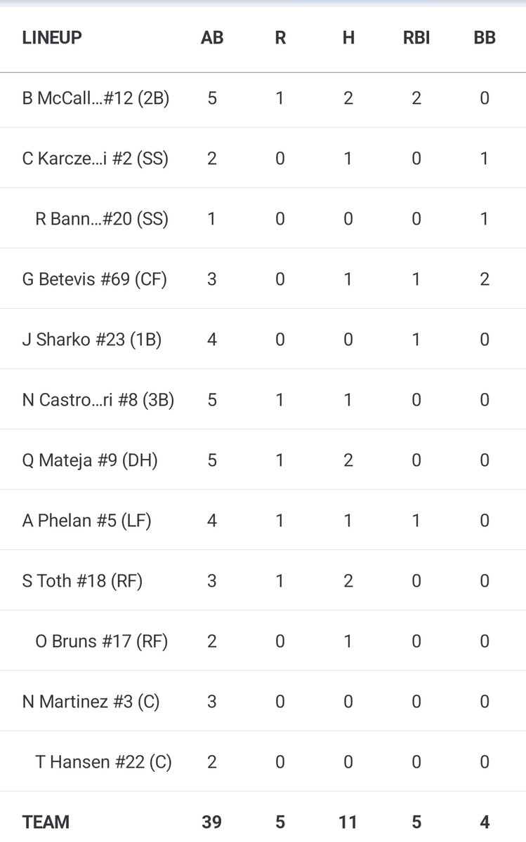 Crestwood Collegiate League tweet media