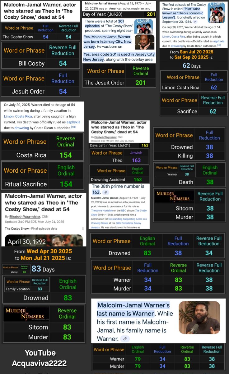 Malcolm-Jamal Warner Ritual Sacrifice #MalcolmJamalWarner #TheCosbyShow youtu.be/TUprQ8-nYZY?si…