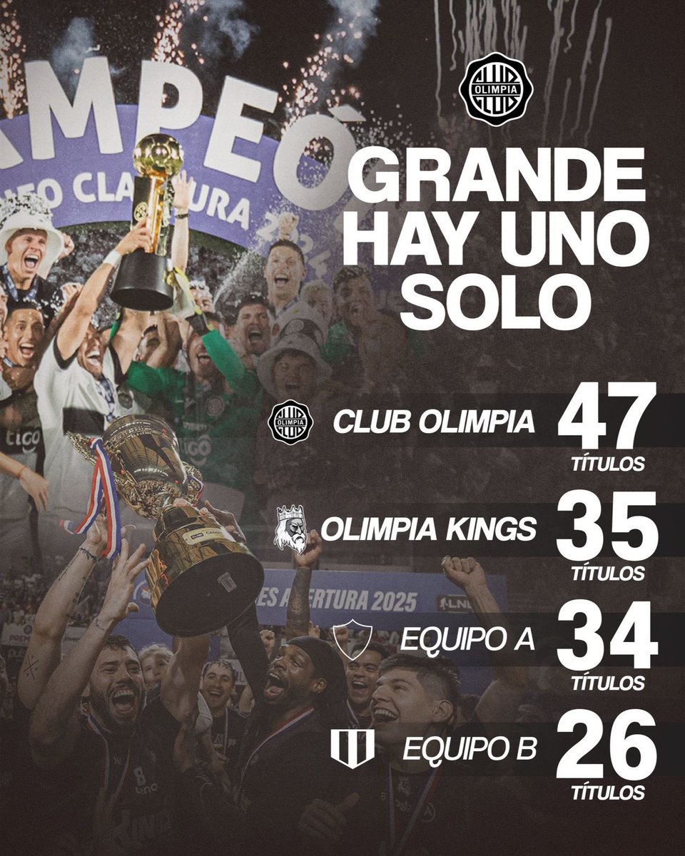 𝐑𝐞𝐬𝐩𝐞𝐭𝐞𝐧 𝐥𝐨𝐬 𝐫𝐚𝐧𝐠𝐨𝐬.

El Club deportivo más ganador del país.

🤫

#𝐂𝐀𝐌𝐏𝐄𝐎𝐍𝟑𝟓 ⚪️⚫️⚪️