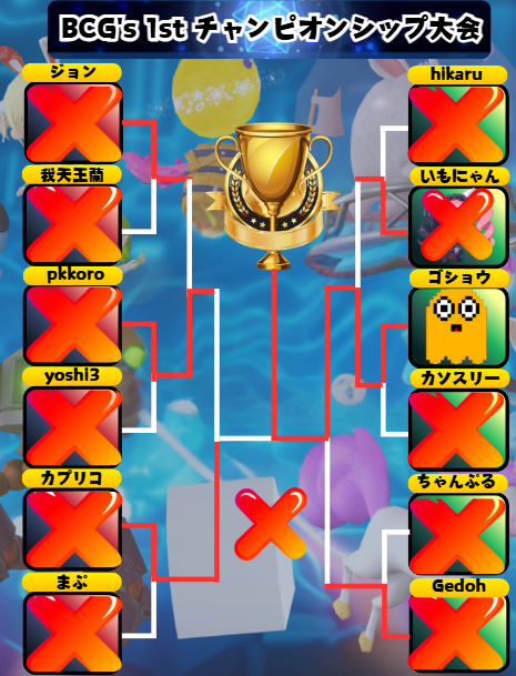 というわけで社長自ら優勝しました。
BCG’ｓのみんな息してる？
ご視聴いただいたみんなありがとうです。

kotaraさんからもらえるらしい賞金の半分はなんか個人的にRemonsterの大会開いてその賞金にでもしようと思います☺️