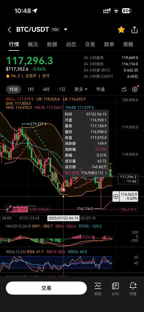 成肌肉记忆了🤡我记得四点起来上了厕所看了眼手机，好像还顺手买入了一点BTC。