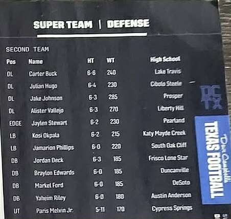 BraylonEdward10's tweet image. Thank you @dctf for voting me second team Whataburger Super Team. #Gratitude @Duncanville_FB @GPowersScout