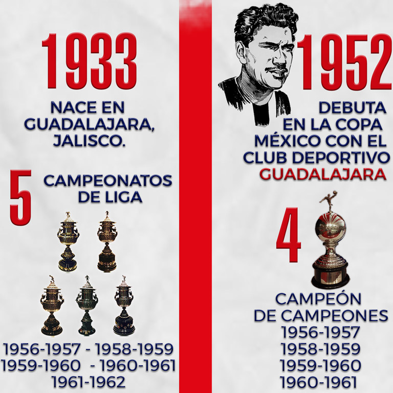 _ACJG_'s tweet image. Te dejamos estos gráficos para entender la importancia de la leyenda que nos ha dejado el día de hoy
#Campeonísimo #Guadalajara #Mellone