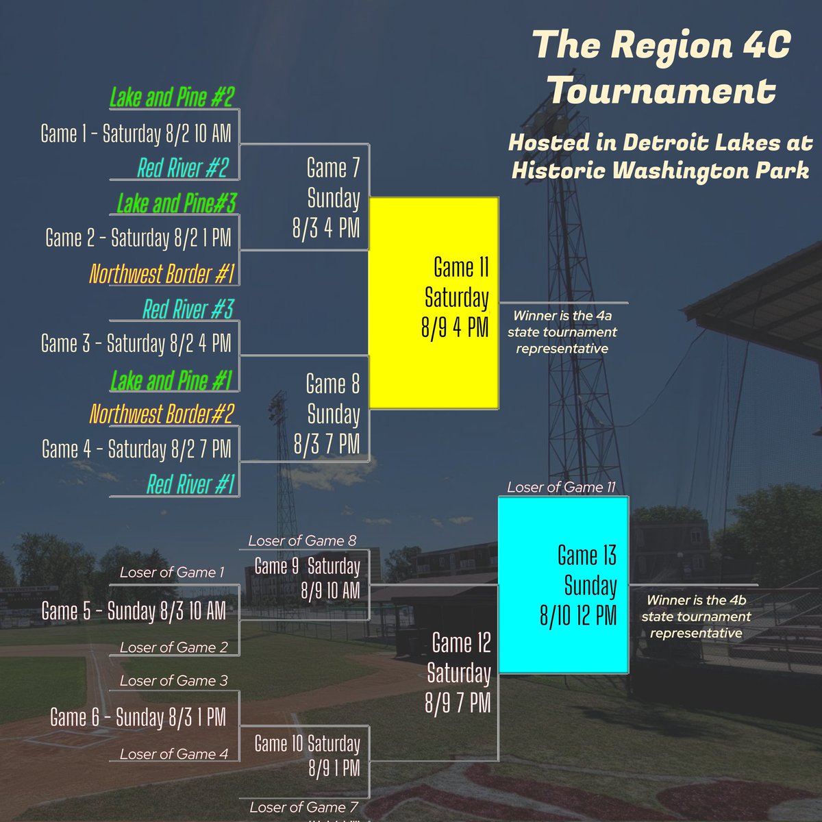 Everyone else is showing theirs off, so here is ours!

All 3 leagues have games with seeding implications left this week.

One thing is for sure, it's going to be a good time in Detroit Lakes at Historic Washington Park!