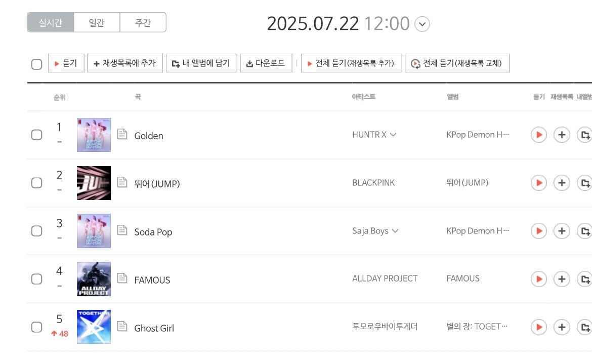 Ghost Girl BUGS Real Time Chart 12:00 KST — #5 (+48)

#YEONJUN #연준 #ヨンジュン <a href="/TXT_bighit/">TXT OFFICIAL</a>