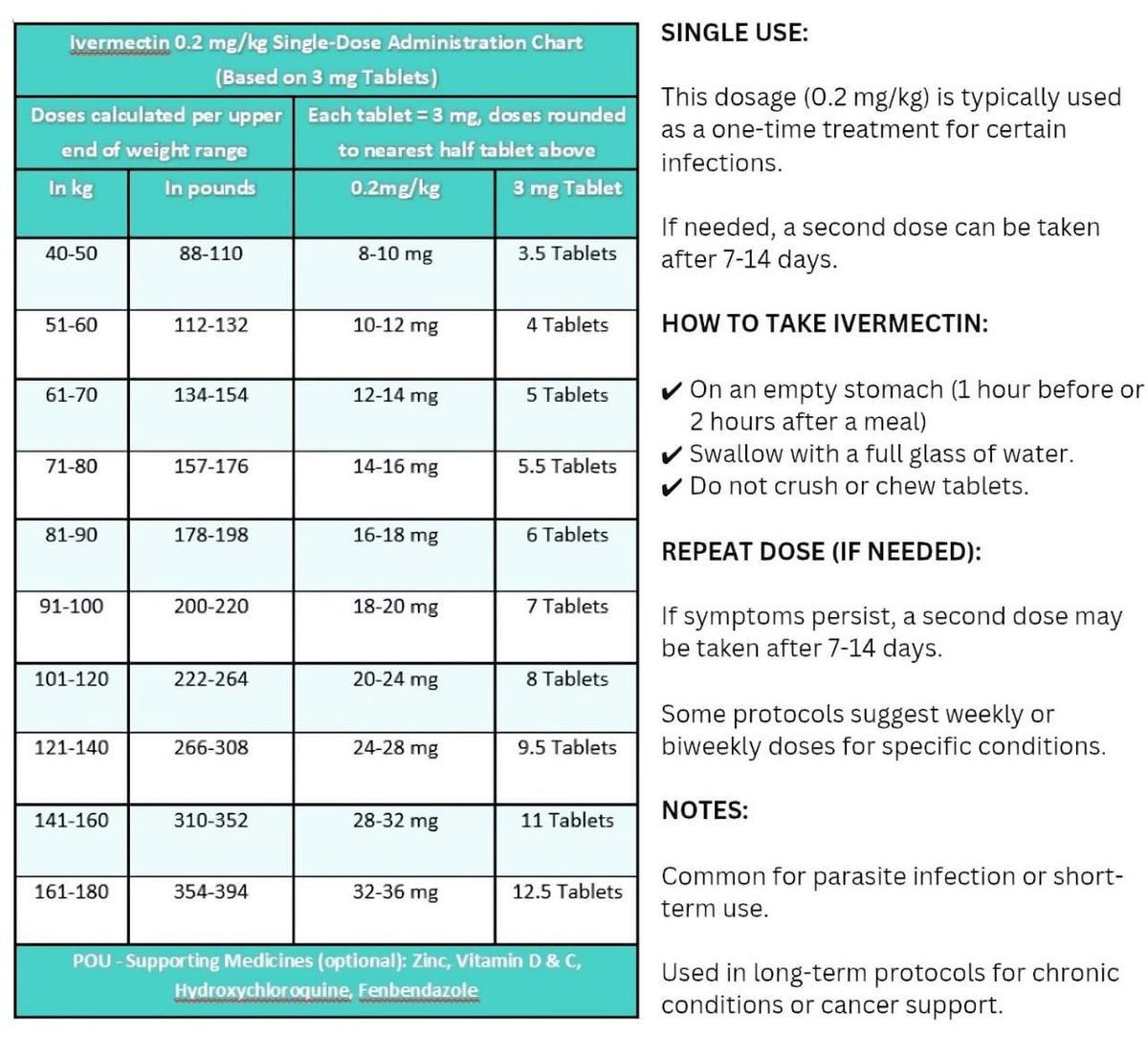 Joe Tippens Protocol for Cancer Treatment

📊 Ivermectin 0.2 mg/kg Chart
A quick guide for single or repeat doses - used for parasites and chronic conditions. Includes weight-based dosing, timing, and optional support.