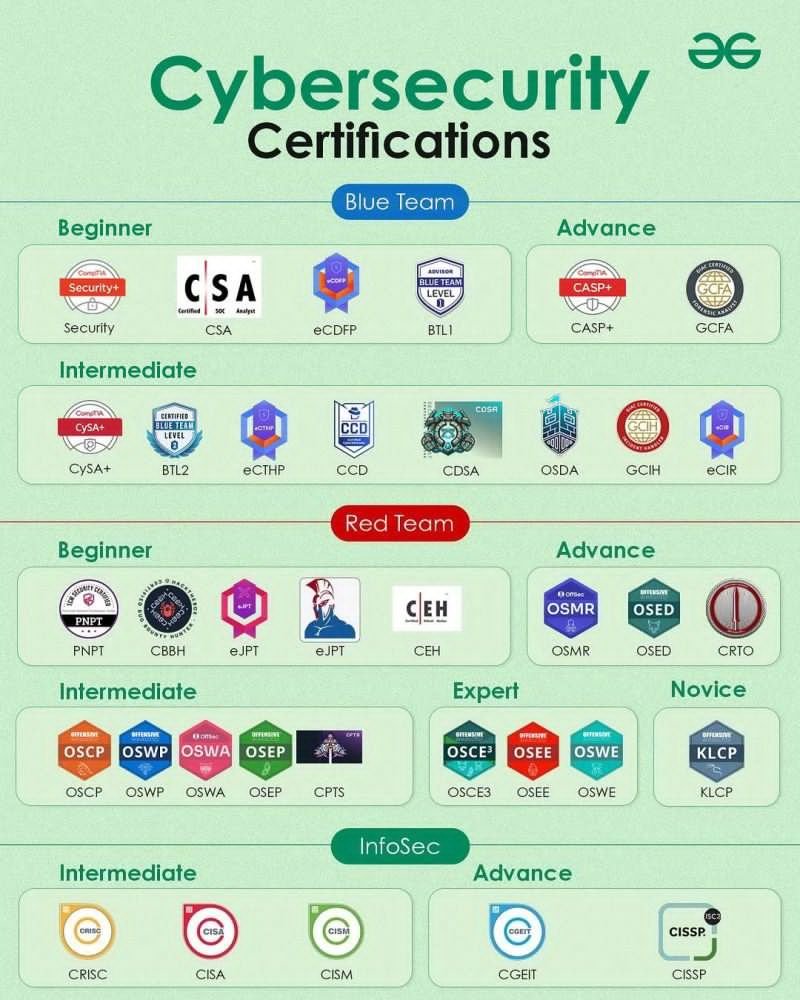harshleenchawl2's tweet image. 📌Cybersecurity certification
