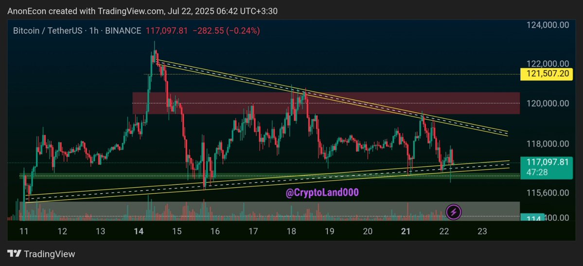 Anon_Econ9's tweet image. اول 112000 یا 124000 ؟
#BTC
#Bitcoin
#Crypto
#بیتکوین
#کریپتو