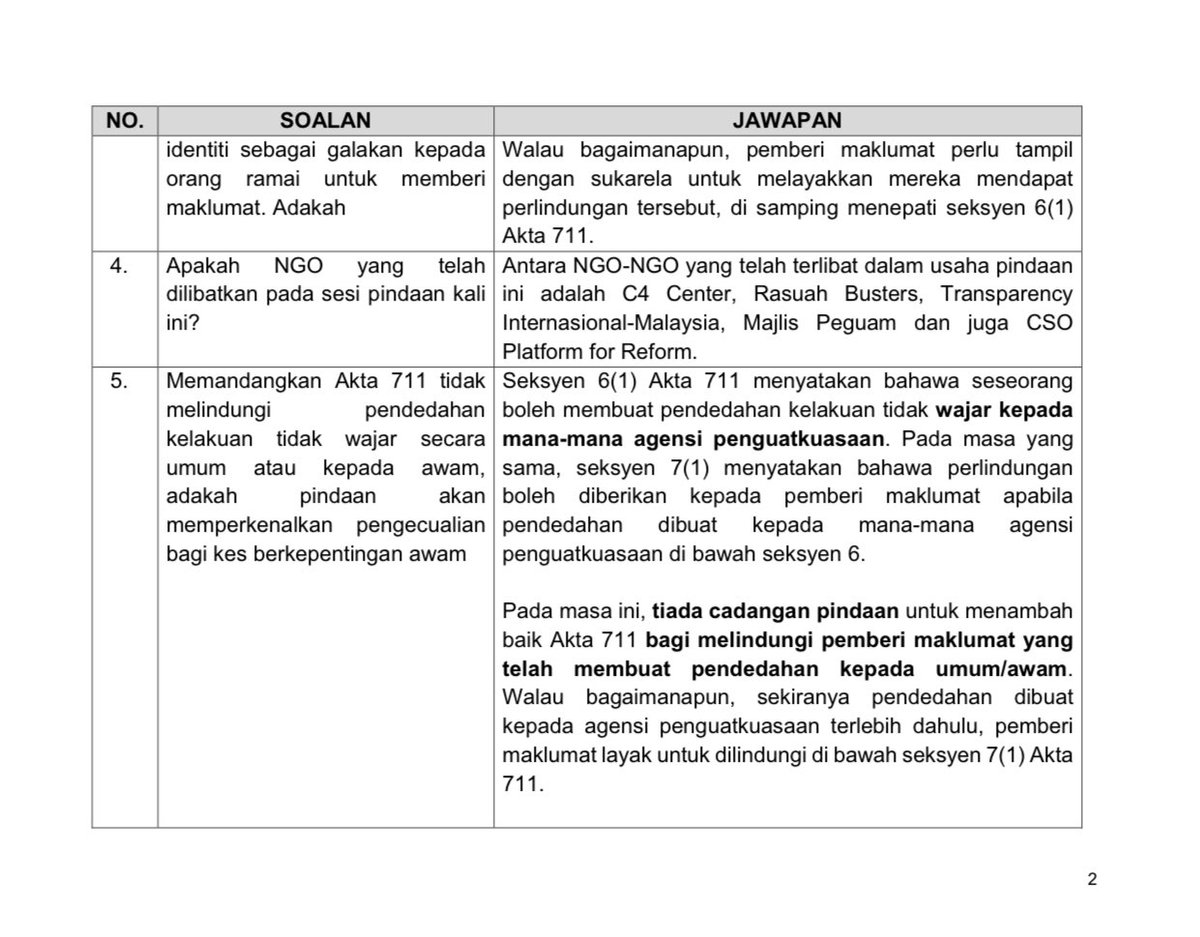 AzalinaOthmanS's tweet image. MADANI BEKERJA

Semalam, saya dan timbalan saya, YB Tuan M.Kulasegaran hadir ke sesi taklimat kepada Ahli-Ahli Parlimen mengenai pindaan Akta Perlindungan Pemberi Maklumat 2010 yang akan dibentangkan untuk bacaan kali yang kedua sebentar lagi.

Melalui pengamatan saya dalam hal…