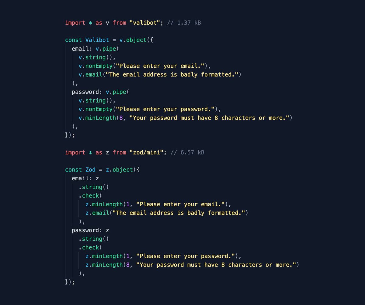 FabianHiller's tweet image. I think there is a misunderstanding. While Zod v4 Mini is much smaller than Zod v3, the bundle size is still ~80% bigger compared to @valibot. Example: