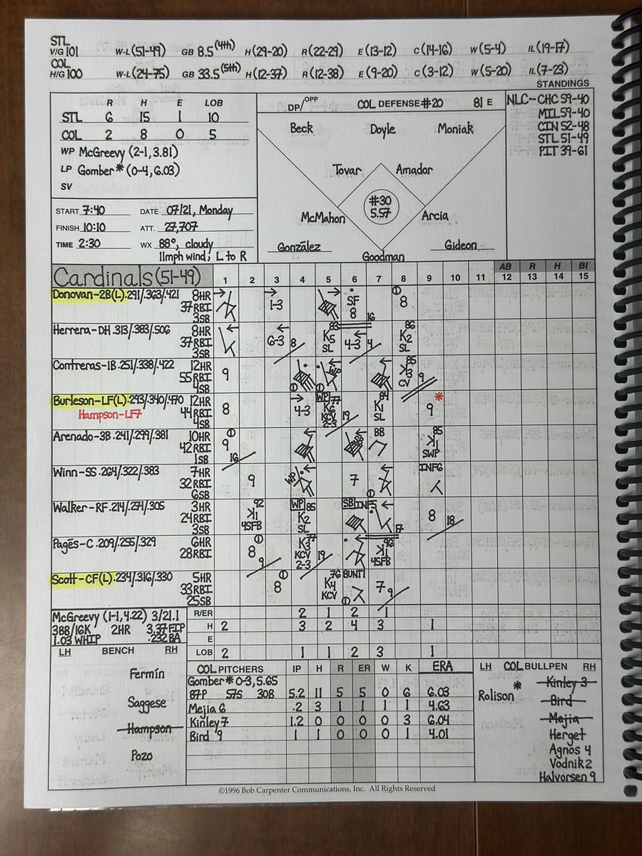 StewStilez's tweet image. #forthelou snap three game skid, take game one over #rockies, 6-2. Cards score six unanswered after Rockies strike first with a two-run 3rd. McGreevy cooks 7IP, 7H, 2ER, 0bb/1k. Contreras/ Winn collect 3-hit games, Contreras a 3B shy of the cycle. JoJo/Maton work final 2IP