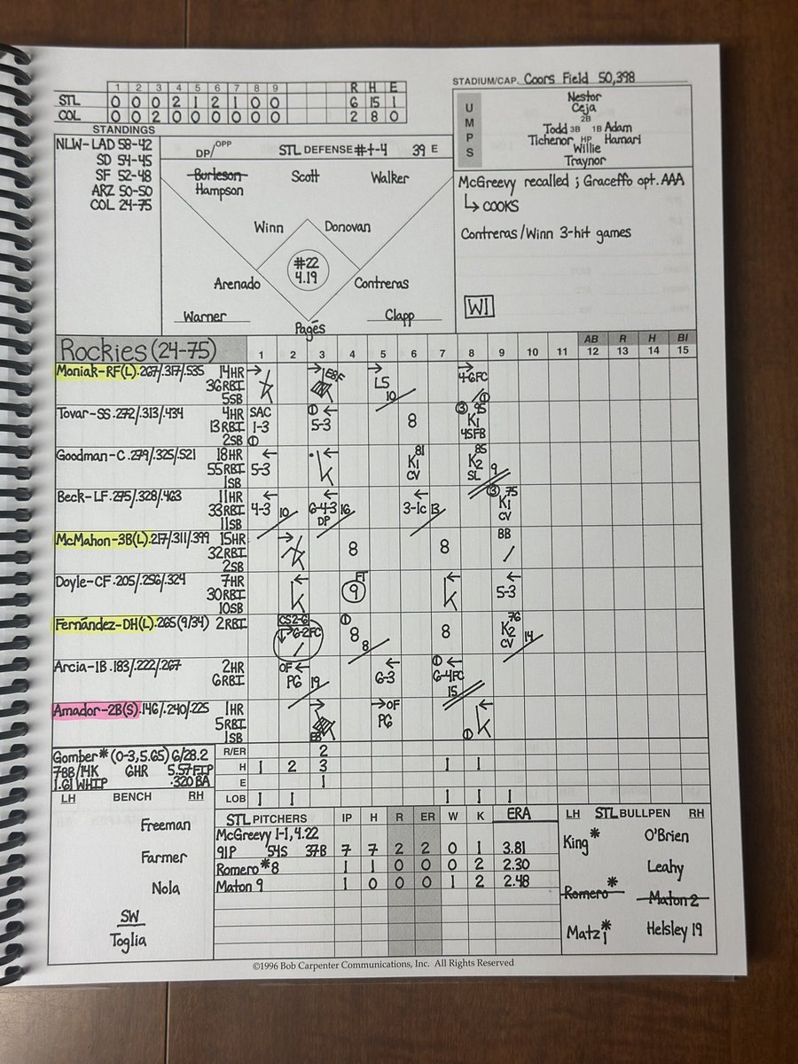 StewStilez's tweet image. #forthelou snap three game skid, take game one over #rockies, 6-2. Cards score six unanswered after Rockies strike first with a two-run 3rd. McGreevy cooks 7IP, 7H, 2ER, 0bb/1k. Contreras/ Winn collect 3-hit games, Contreras a 3B shy of the cycle. JoJo/Maton work final 2IP