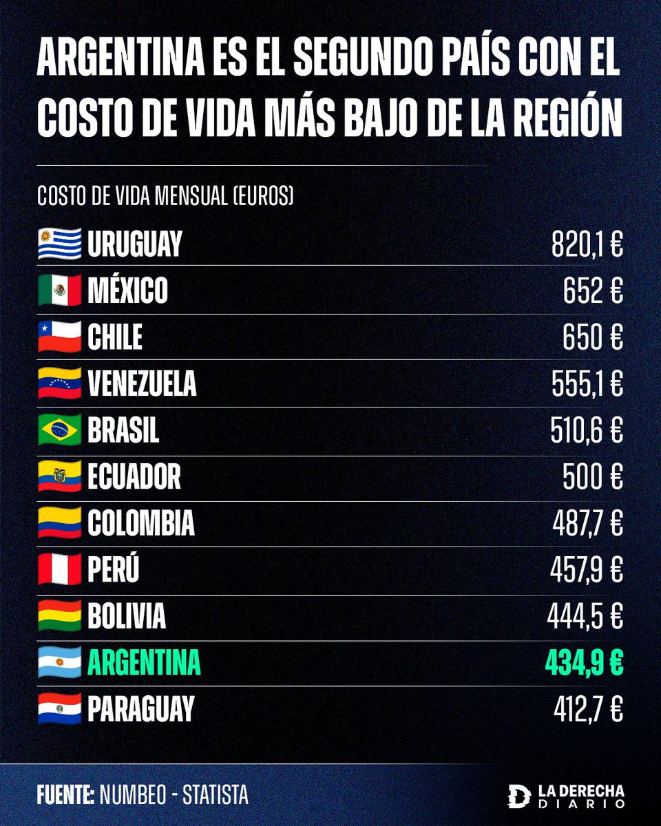 SantilanJuli223's tweet image. Saben a qué se debe esto?, a los número de INFLACIÓN, el tipo de cambio, los precios de bienes y servicios en el mercado interno. #VLLC