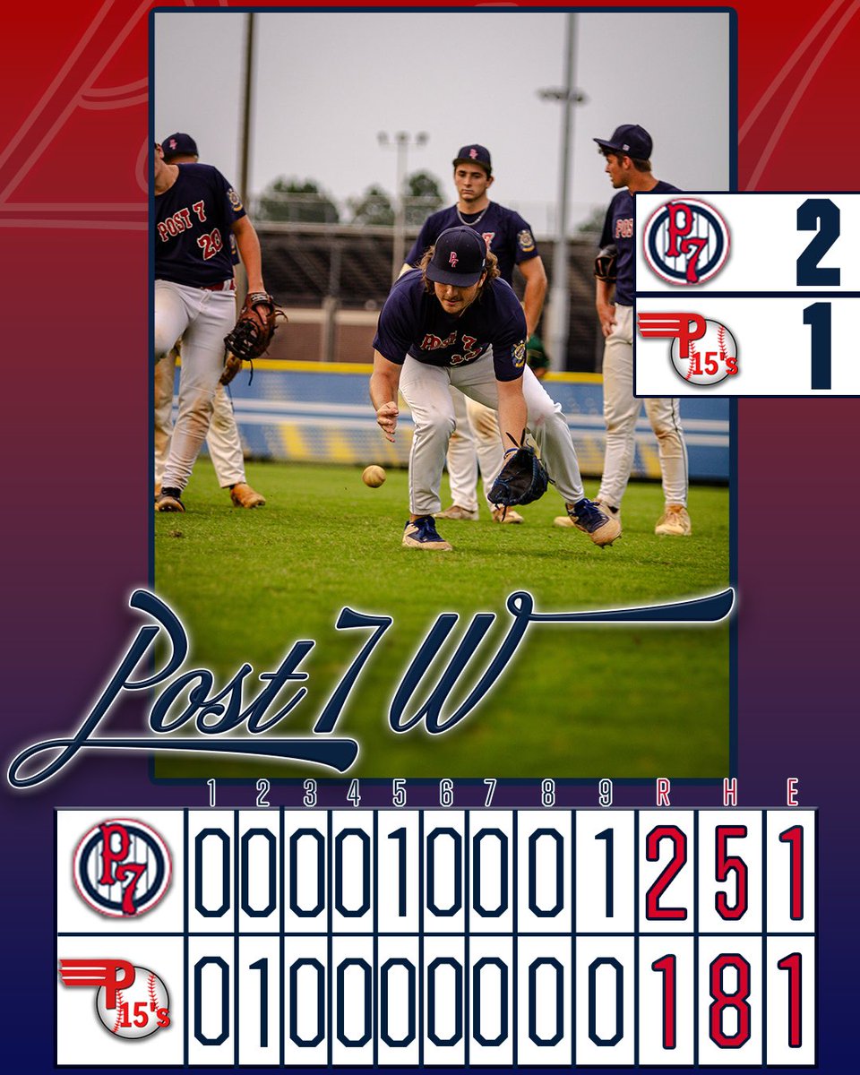 By any means‼️

WP - Jack Rivers

Walk off hit by pitch in the ninth inning - Tradd Burton
Matt Bishop 1-3, RBI
Sam Woodyard 2-4