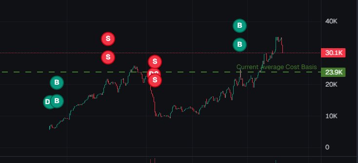 ShrekCrypto_'s tweet image. I got onchain targeted